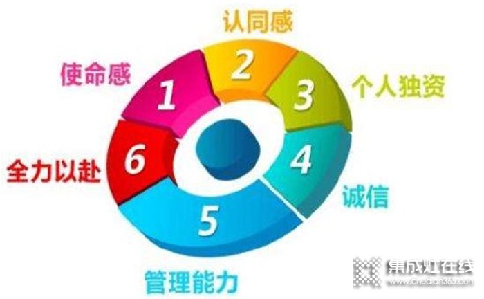 泰美龍集成灶官網(wǎng)是哪個(gè)？加盟有什么條件？