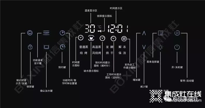 柏信Q9-900集成灶，重新定義你的廚房！