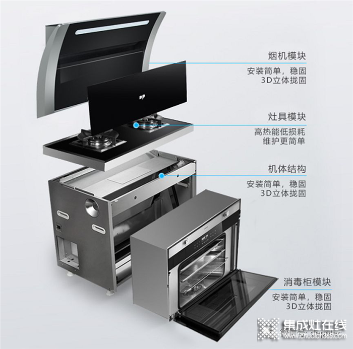 德普凱信集成灶 一臺(tái)可以讓你零件終身免費(fèi)更換的集成灶！