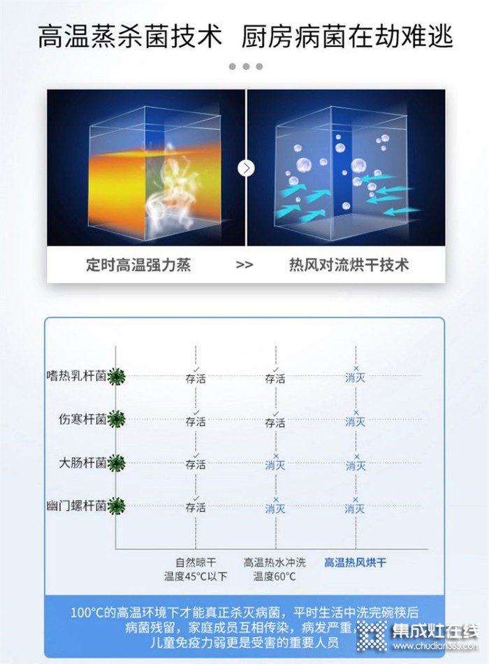 尼泰N18606蒸烤消一體集成灶，它就是廚房中“無所不能”的小幫手！