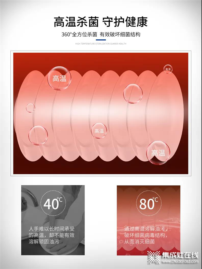 浙派超聲波水槽洗碗機，不僅能洗碗，還能去除果蔬農(nóng)殘，讓你的生活充滿驚喜