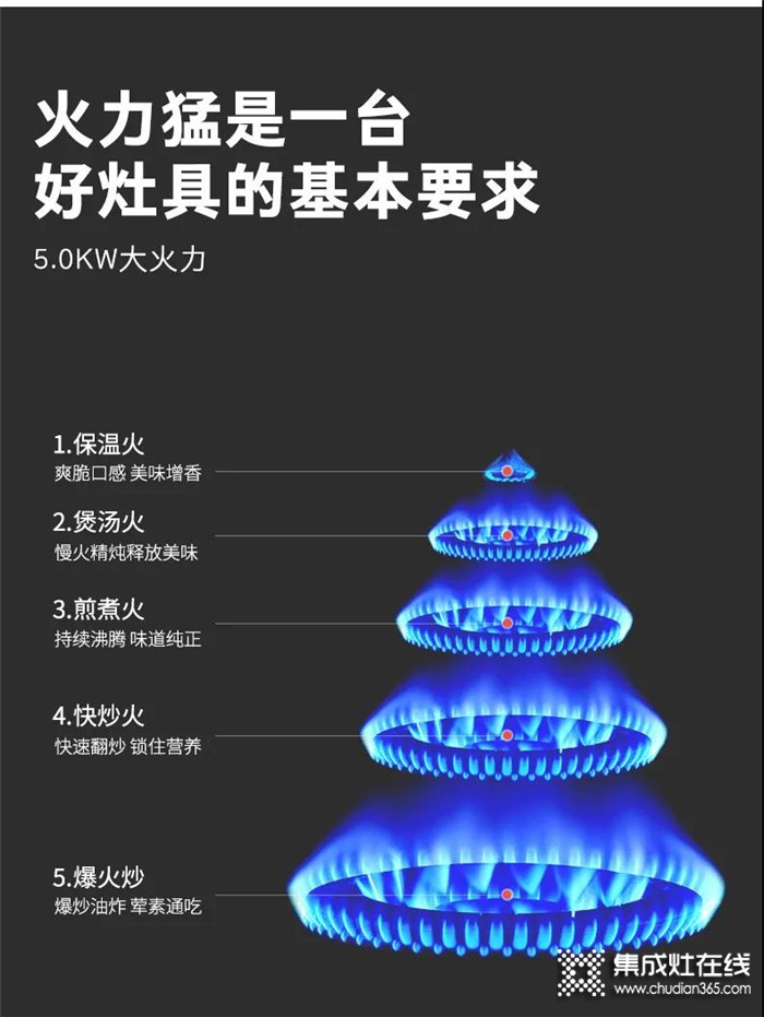 奧帥集成灶高效猛火，經(jīng)久耐用性價(jià)比高！給你暢爽的烹飪體驗(yàn)！