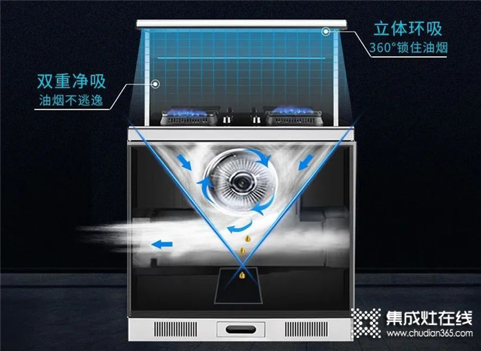 廚壹堂B7ZK智能聯(lián)動(dòng)蒸烤集成灶開啟你的健康無煙廚房，帶給你全新的廚房體驗(yàn)