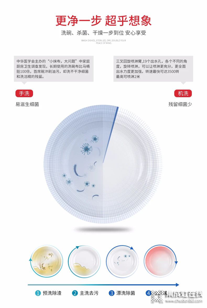 萬事興水槽洗碗機(jī)，為每個(gè)不愛洗碗的你而來，開啟你的“碗”美生活~