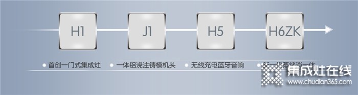 重塑行業(yè)新標準！佳歌H6ZK集成灶榮耀上市，新手也能玩轉烹飪！