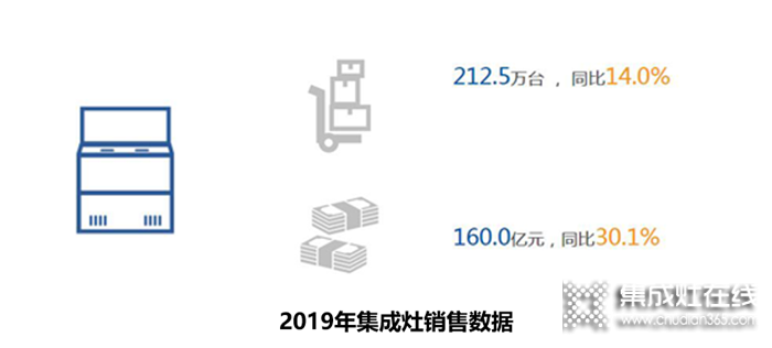 6月9日19：30睿達(dá)蒸烤集成灶全新商業(yè)模式線上私享會第七季，與你攜手共贏