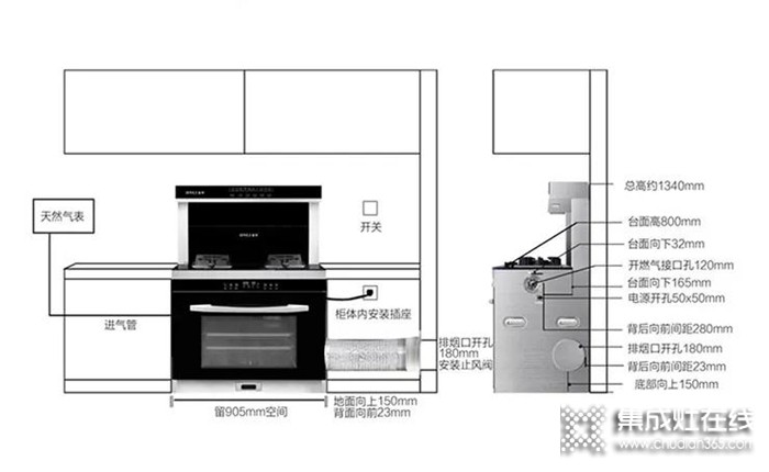 為什么不建議在網(wǎng)上購買集成灶？金利集成灶告訴你