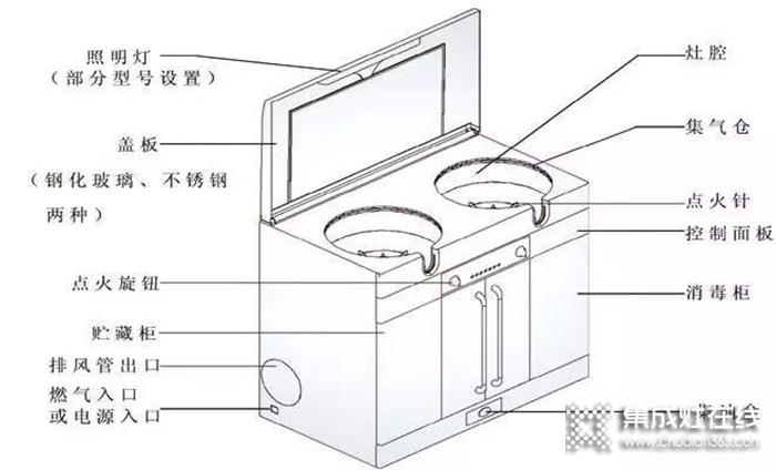 奧田電器聯(lián)合智承辦的“集成灶，嵊有道”天貓直播暨嵊州集成灶領(lǐng)導(dǎo)峰會盛大開幕！