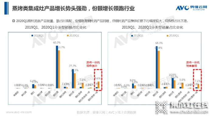 奧田電器聯(lián)合智承辦的“集成灶，嵊有道”天貓直播暨嵊州集成灶領(lǐng)導(dǎo)峰會盛大開幕！