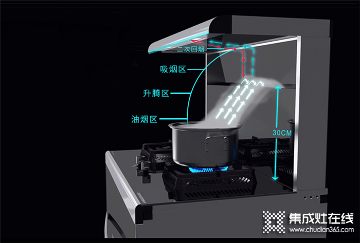 廚壹堂集成灶64L超大容量，20分鐘就能搞定8個(gè)菜