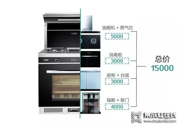看完集成灶與傳統(tǒng)三件套的對比，快把你廚房的傳統(tǒng)三件套扔了吧！