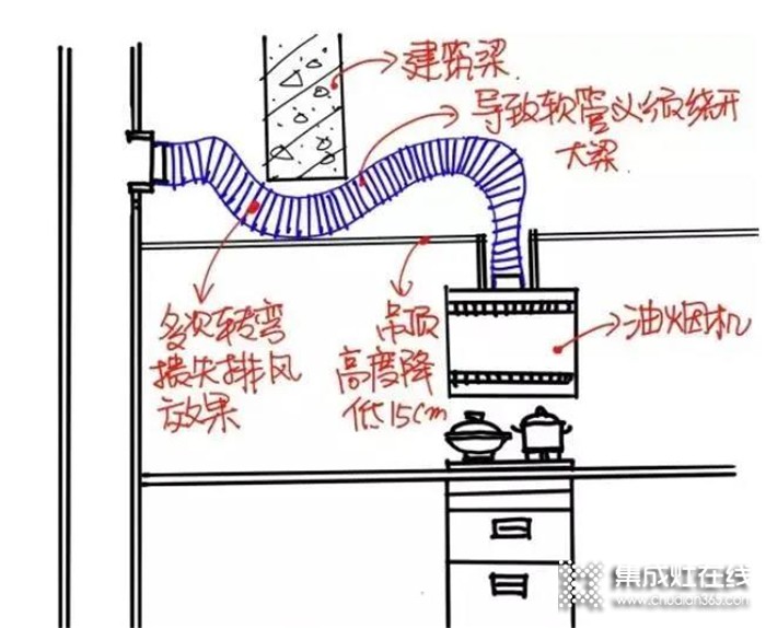 力巨人集成灶提醒你，集成灶安裝與驗(yàn)收必須注意事項(xiàng)!