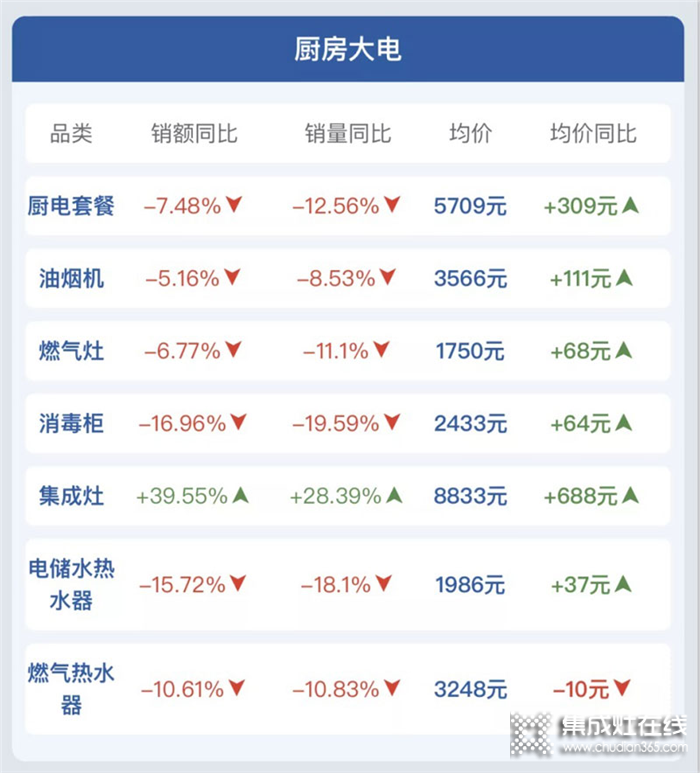 神仙廚房搭配：美多集成灶加洗碗機(jī)，為你打造健康廚房生活新體驗(yàn)！