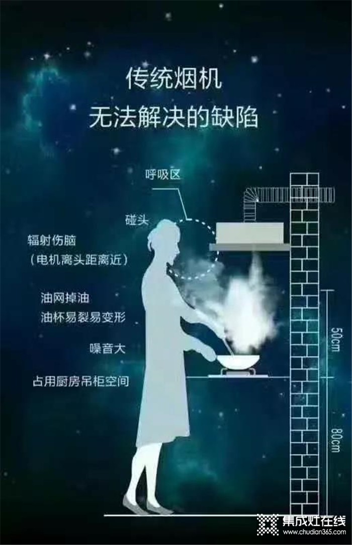 科大集成灶，讓烹飪更簡(jiǎn)單更健康！