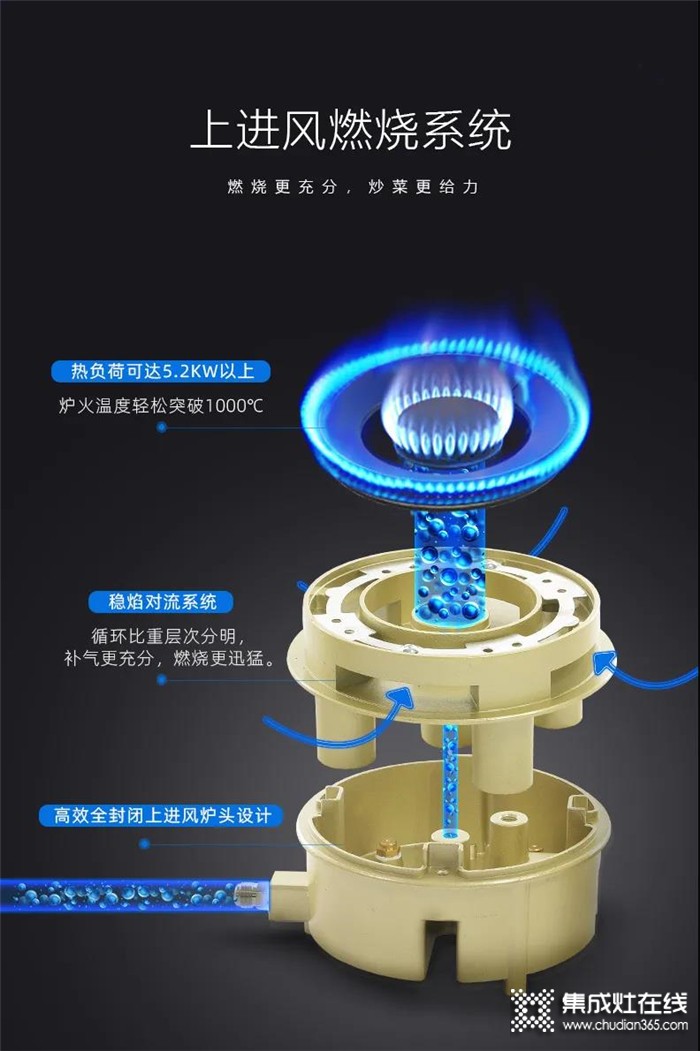 有了科大集成灶，輕松實現(xiàn)開放式廚房