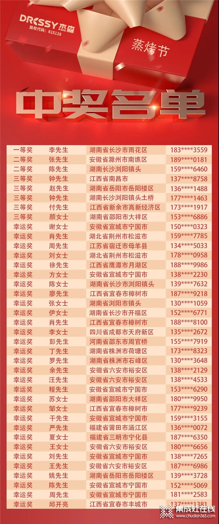 下單人數(shù)突破3000大關(guān)！杰森蒸烤節(jié)全國聯(lián)動(dòng)活動(dòng)圓滿落幕！