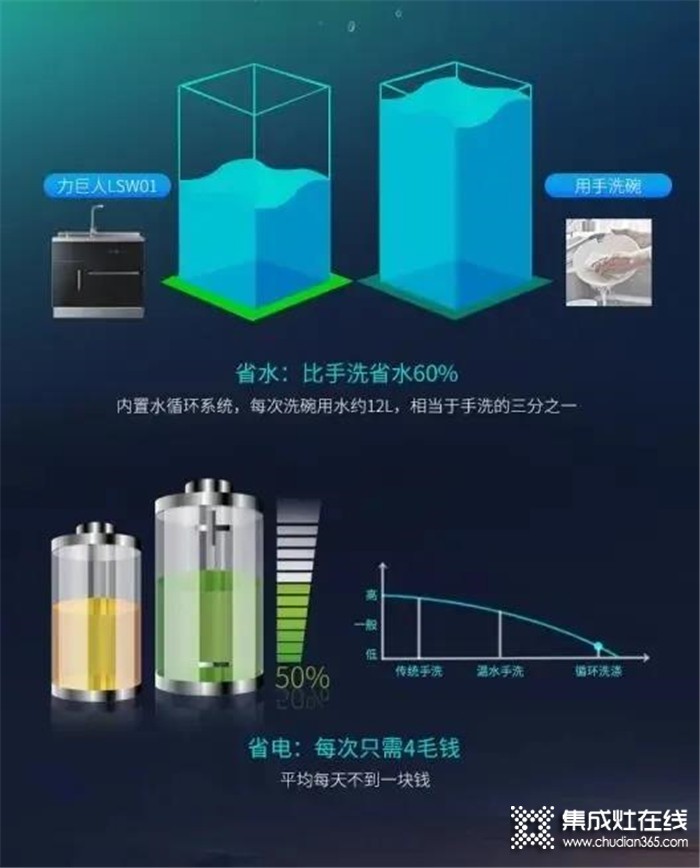 力巨人水槽洗碗機(jī)LSW01，還你精致生活