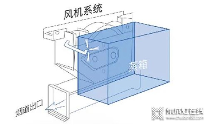 誰說集成灶不安全？火星一號集成灶讓你遠離廚房事故！