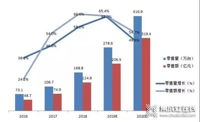 廚電就選模塊化設(shè)計的力巨人集成灶，還你綠色無煙好廚房！