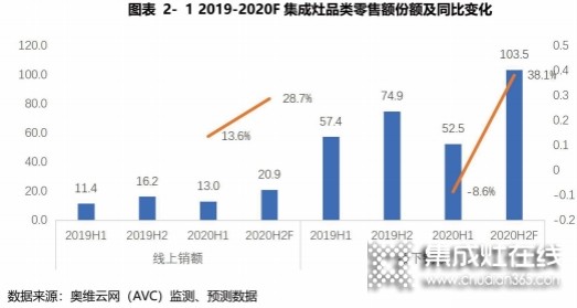 集成灶白皮書