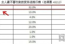 浙派水槽洗碗機(jī)，提高生活幸福指數(shù)