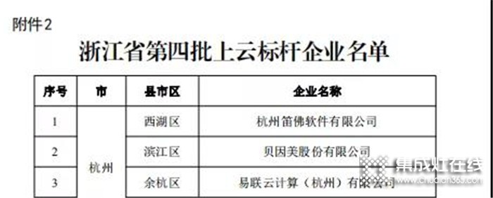 再摘榮耀！藍炬星獲得浙江省上云標桿企業(yè)榮譽！