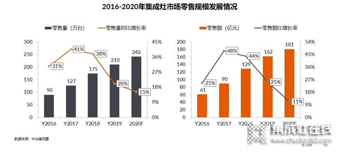 集成灶上市陣營(yíng)再擴(kuò)軍！2020年億田集成灶正奔向更大的戰(zhàn)場(chǎng)