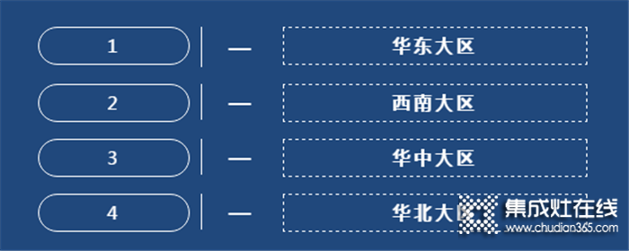 森歌2月份銷售市場(chǎng)動(dòng)態(tài)