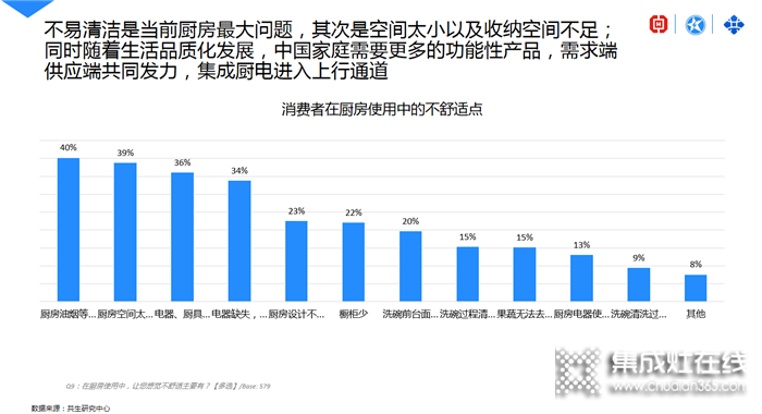 藍炬星AIoT高端集成灶詮釋中國新廚房