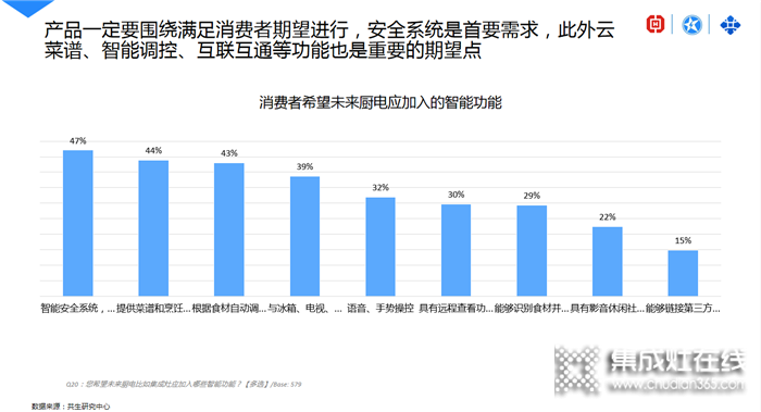 藍炬星AIoT高端集成灶詮釋中國新廚房