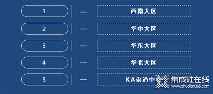 森歌3月份銷售市場動態(tài)（下）