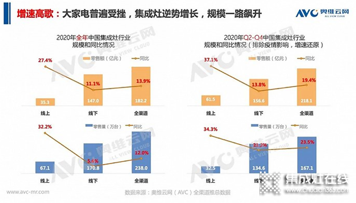 奧田集成灶全國招商會已重磅開啟