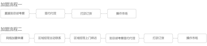 板川集成灶怎么樣？加盟條件是什么？