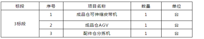 火星人服務(wù)物流部皮帶機(jī)、AGV、配件分揀機(jī)招標(biāo)項(xiàng)目的招標(biāo)公告！