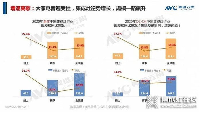 奧田集成灶全國招商會(huì)已重磅開啟，邀想創(chuàng)業(yè)的你共譜未來財(cái)富新篇章!