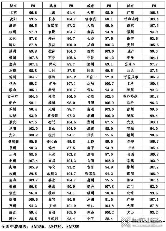 品牌之聲，帥康登陸中央廣播電視總臺經(jīng)濟之聲！