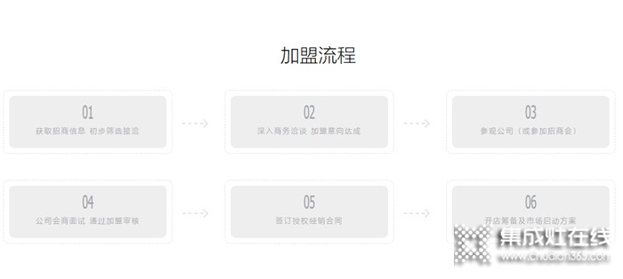 美大集成灶是幾線品牌？加盟方法是什么？