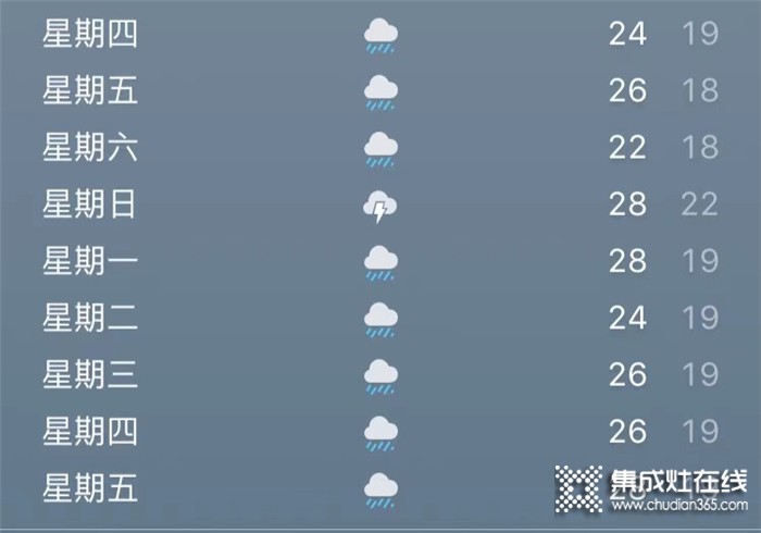 連綿陰雨易生菌，佳歌水槽洗碗機一鍵洗烘消！