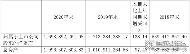 浙江美大穩(wěn)居龍頭，帥豐電器現(xiàn)金暴增15倍仍靠后_7