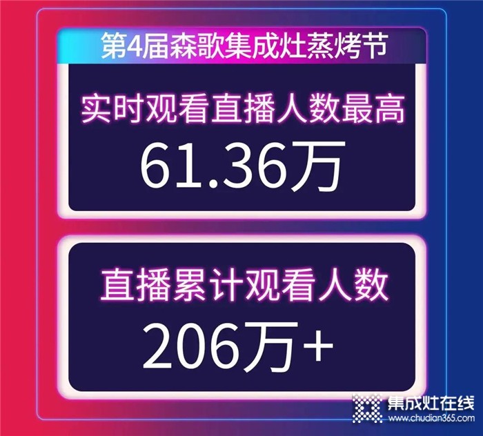 2021“第4屆森歌蒸烤節(jié)”全國(guó)門(mén)店共享龍蝦盛宴！