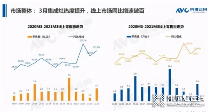 一個(gè)烹飪+美味的社交陣地：奧田蒸烤一體集成灶幫你在廚房輕松打開(kāi)交際圈~