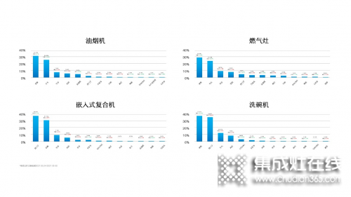 老板電器副總裁何亞東出席中國家電流通大會(huì)，打造中國廚電行業(yè)新價(jià)值_3