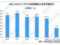 2021年上半年中國油煙機(jī)及燃?xì)庠钍袌?chǎng)運(yùn)營情況