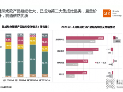 探索最優(yōu)集成解決方案，奧田集成灶引領(lǐng)新風(fēng)向