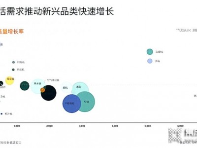 中國廚電品質(zhì)化升級，為何離不開集成化創(chuàng)新？