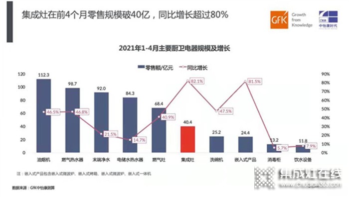  “金九銀十、9月超級招商月”睿達蒸烤集成灶項目推介會！