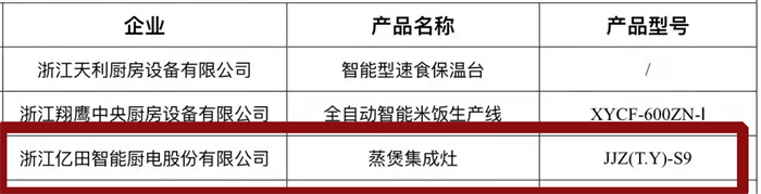 三“星”奪魁，“億”萬(wàn)矚目！億田榮獲2021多項(xiàng)年度大獎(jiǎng)！