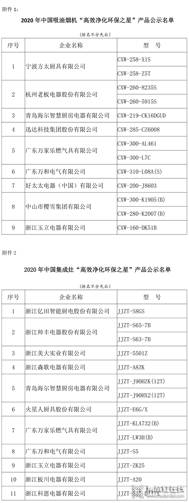 中國吸油煙機及集成灶“高效凈化環(huán)保之星”產(chǎn)品名單：方太、老板、美大、火星人、億田、帥豐、森歌、科恩、板川、百得等榜上有名_7