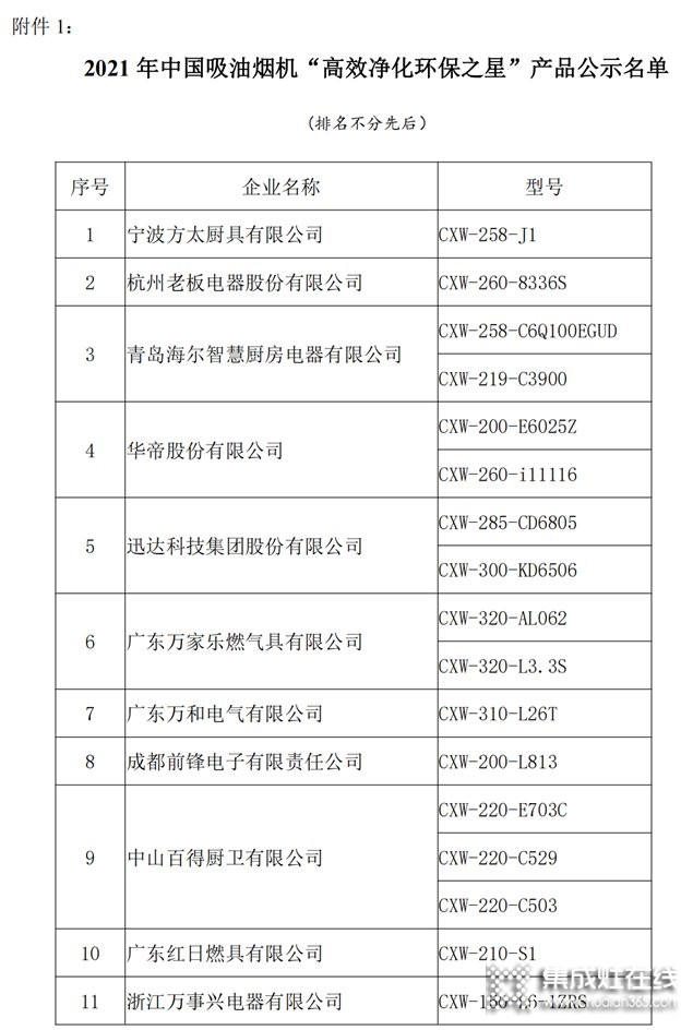 中國吸油煙機及集成灶“高效凈化環(huán)保之星”產(chǎn)品名單：方太、老板、美大、火星人、億田、帥豐、森歌、科恩、板川、百得等榜上有名_13