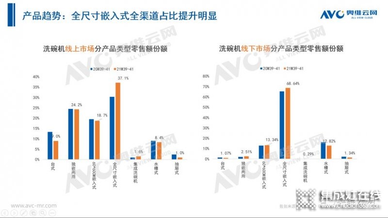 2021年十一促銷：集成灶線上2.4億，同比增長(zhǎng)12.6%_36